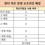 [NCT칠프] >>><b>오프</b> 가는 애들 참고<<<