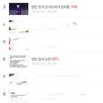 [모두드루와] 방탄 까글 상태 ㅈㄴ심각함