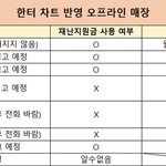 [NCT칠프] <b>한터</b> 반영되는 매장 리스트래