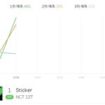 [NCT칠프] <b>유지</b>하자