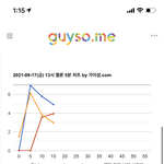 [NCT칠프] 지금 5분 차트!!