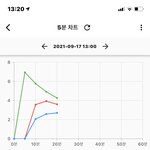 [NCT칠프] 5분차트 <b>1</b> <b>2</b> 3 다 우리다
