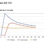 [NCT칠프] <b>진입</b> 1위 가야지 제발 버티자 음다 안 한 사람ㄱㄱㄱ