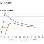 [NCT칠프] 쫌만 더 <b>힘내자</b>