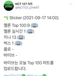 [NCT칠프] ❤️<b>차트</b> 굿굿굿❤️