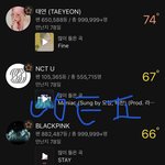 나 ㄹㅇ 타팬인데 엔시티 노래 <b>구리지</b>않냐