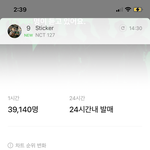 [NCT칠프] 와 스티커 탑백 <b>예측</b> 순위 3위임