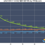 [NCT칠프] 얘들아...떨어진다 다운<b>삭제</b> 반복 가자 스밍해‼️