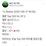 [NCT칠프] ❤️차트 <b>순위</b>❤️