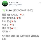 [NCT칠프] ❤️6시 차트 <b>순위</b>❤️