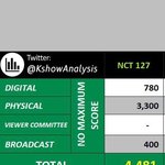 [NCT칠프] <b>우왕</b>