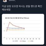 [NCT칠프] <b>아악</b> 스밍 돌아가는지 확인해보기❗️❗️❗️
