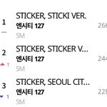 엔127 <b>초동</b> 1일차73만장 돌파