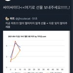 [NCT칠프] 지금 <b>멜론</b> 선물 보낼 애들 여기로 보내