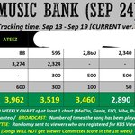 [에이티즈] 담주 예<b>상표</b> 벌써 떴다