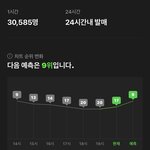 [NCT칠프] 아놔 <b>예측</b>유지 제발..