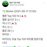 [NCT칠프] ❤️9시 차트 <b>순위</b>❤️