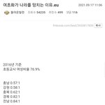 여직원들의 적극적인 <b>제도</b>개선봐봐