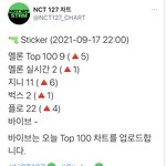 [NCT칠프] ❤️10시 차트 <b>순위</b>❤️
