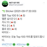 [NCT칠프] 얘들아 힘내보자 탑백 1위