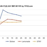 [NCT칠프] 근데 진짜 <b>이런일</b>이 오구나ㅜ