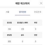 [NCT칠프] 핫트 재고 <b>정확</b>한 수량 알아옴