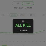 [NCT드림] 멜론 탑텐 응원할 겸 실차 탑텐 싹쓸이 했던 드림이들...