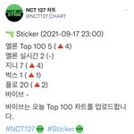 [NCT칠프] 진짜 <b>탑백</b> 1위라고 우리