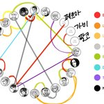[진격의거인] ㅂㅎ? 4월에 <b>한창</b> 팬톡에서 이거 했는데
