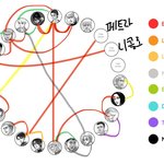 [진격의거인] 커플링 새로 해봄