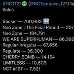 [NCT칠프] 눈물난다 <b>대단</b>해