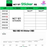 [NCT칠프] 눈물날라해.. 우리칠 <b>폭풍</b>성장