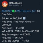 [NCT칠프] <b>성장</b>이란...