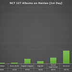 [NCT칠프] 와 이거 <b>오바</b>