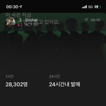 [NCT칠프] <b>멜론</b> 52위