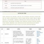 꿈 없는 중3진로 <b>검사</b> 봐줄 사람