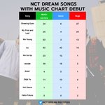 [NCT드림] <b>야들</b>아 우리 다음에도 열심히 달려보자