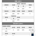 [NCT칠프] 핫트입고 <b>현황</b>