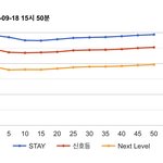 [NCT칠프] ‼️ 5분차트 스티커 <b>없어</b>짐