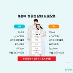 한국에서 결혼에 성공한 남녀의 <b>최소</b> 스펙