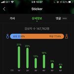 [NCT칠프] 우리 10시 <b>성적</b> 좋다