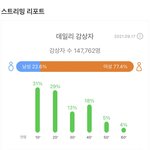 [NCT칠프] 엔<b>시티즌</b> 젊다 젊어