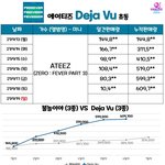 <b>초동</b> 60만장 돌파