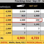 [NCT정우] 여기 들어온 정프! 그래바로 너!