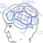 사진) 명절 <b>뇌구조</b>