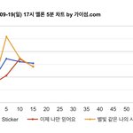 [NCT칠프] <b>오</b> 스<b>밍</b> 올라오는중 잘하고있다