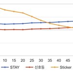 ‼️스밍은 숨쉬듯 하는거고 지금 뮤비 하는거야 <b>알지</b>? 차트 뽀뽀함