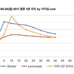 [NCT칠프] 프리징까지 19분 남았다 일위임 <b>지그</b>