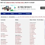 엔시티 아이튠즈