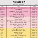 [NCT칠프] <b>핑크</b> 존으로 가보자